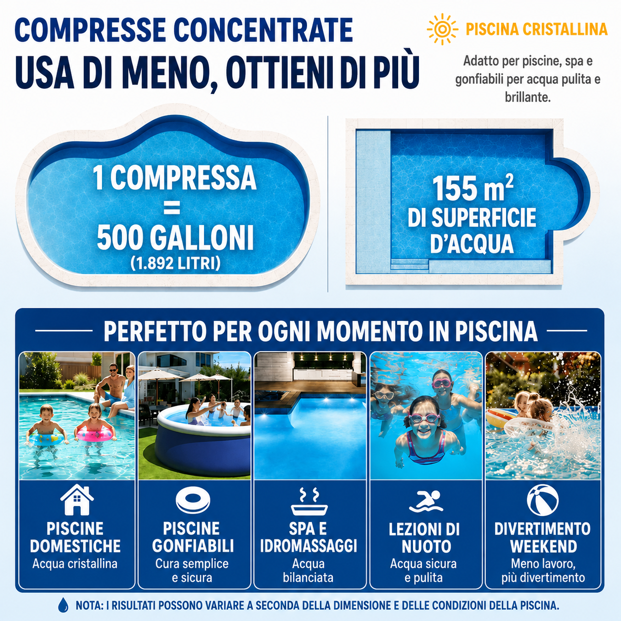 RZXEA™ Cura della Piscina Verde a Blu
