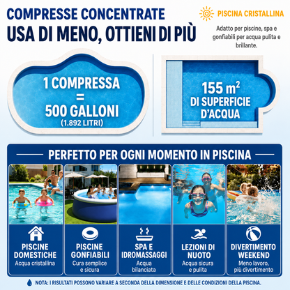 RZXEA™ Cura della Piscina Verde a Blu
