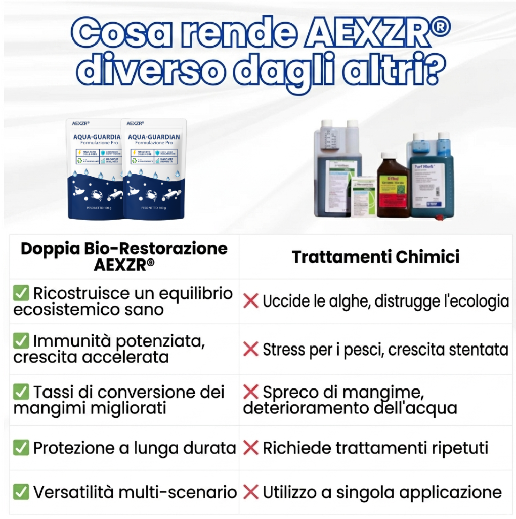 🌊 Acqua Cristallina in 24 Ore | AEXZR® Aqua-Guardian Formulazione Pro