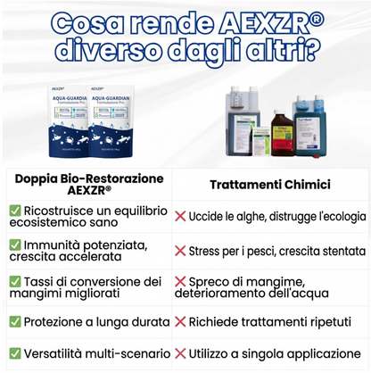 🌊 Acqua Cristallina in 24 Ore | AEXZR® Aqua-Guardian Formulazione Pro