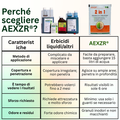 🌿 Elimina le Erbacce in 6 Ore, Non in Giorni AEXZR® Erbicida 2-in-1 Max Power