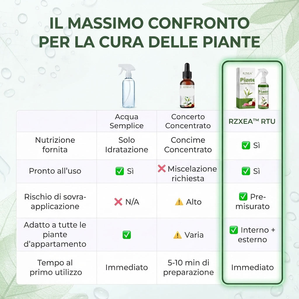 🏆 Nuovo aggiornamento | RZXEA™ Soluzione Nutritiva per Piante Pronta All'Uso