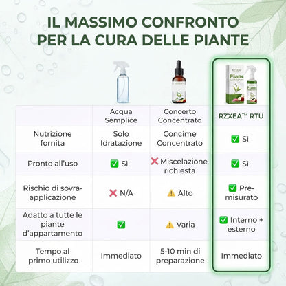 🏆 Nuovo aggiornamento | RZXEA™ Soluzione Nutritiva per Piante Pronta All'Uso