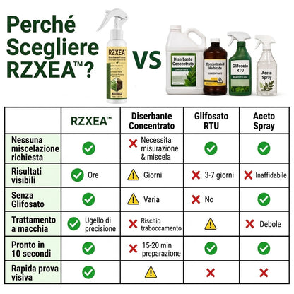 🏆 Nuovo aggiornamento | RZXEA™ Diserbante Pronto All’uso Contro Erbacce ed Erba