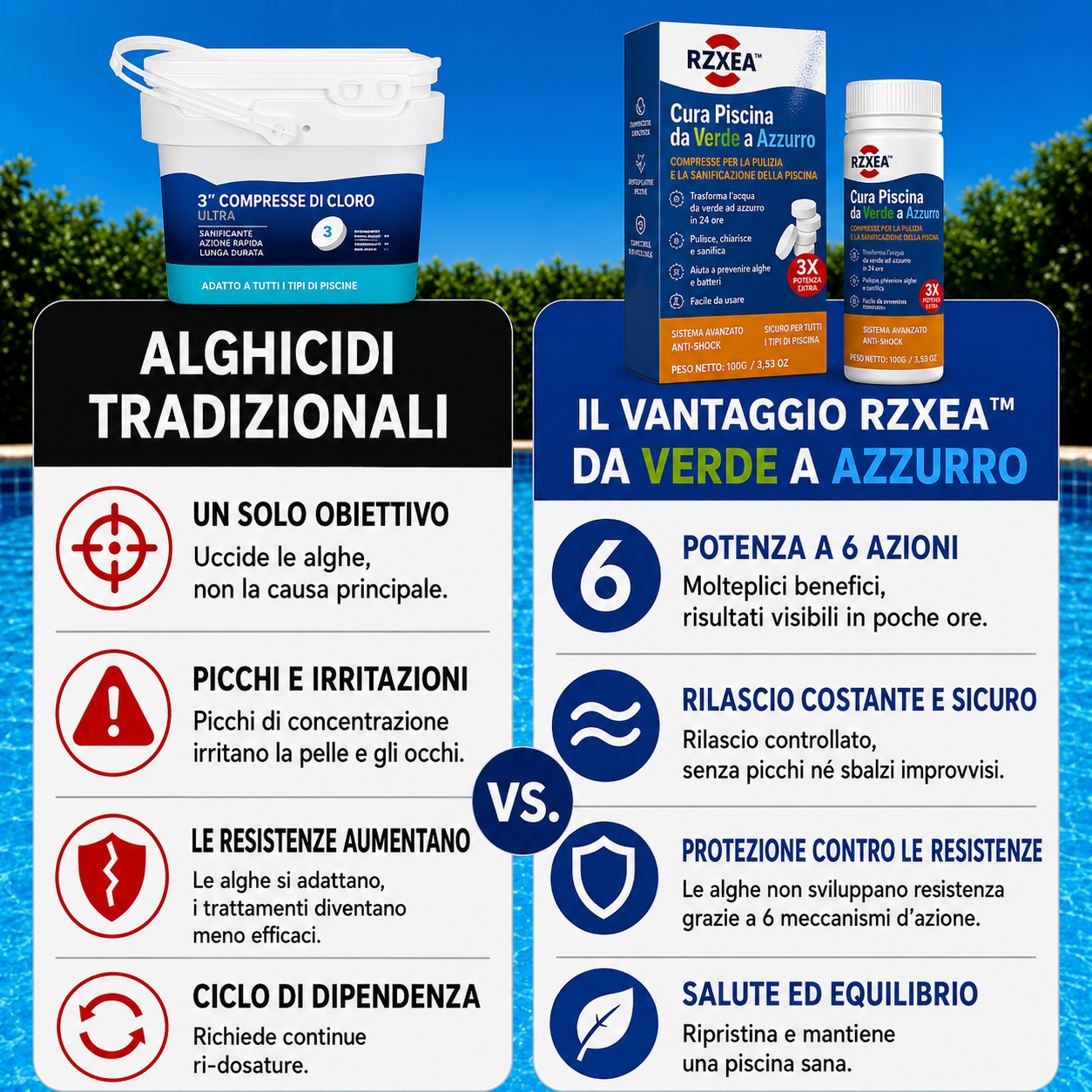 RZXEA™ Cura della Piscina Verde a Blu