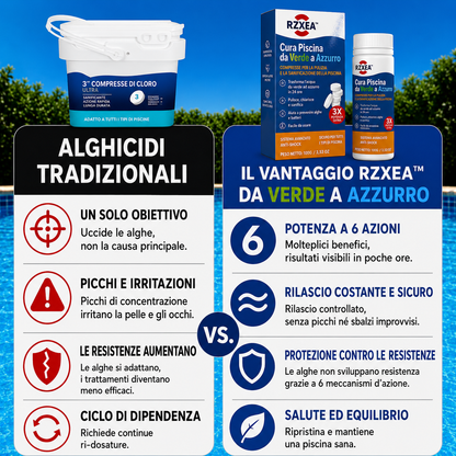 RZXEA™ Cura della Piscina Verde a Blu