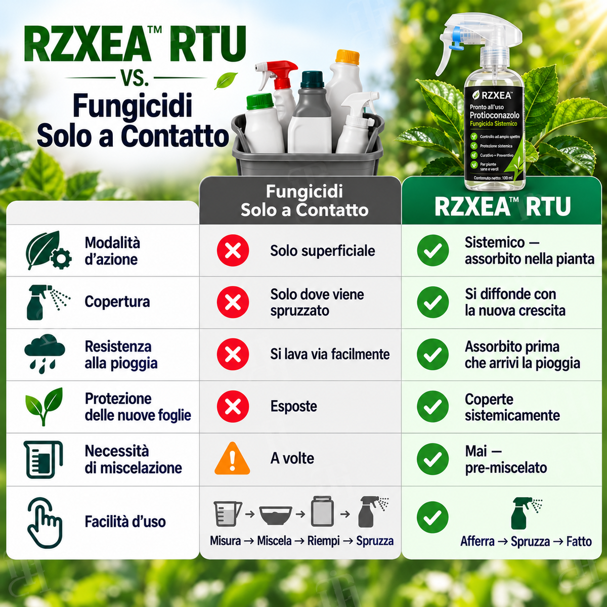 🏆 Nuovo Aggiornamento | RZXEA™ Pronto All'uso Protioconazolo Fungicida Sistemico
